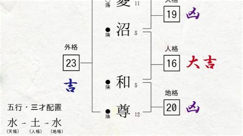 地格24男|姓名判断の24画：最も金運のいい大吉。赤ちゃんの名付けは24。